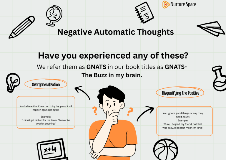 Negative Automatic Thoughts
